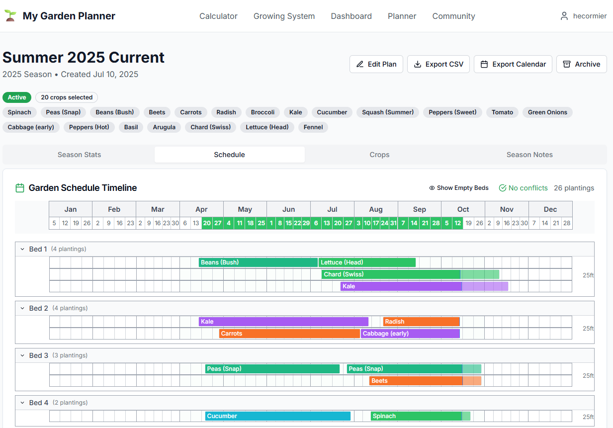Season planner showing visual timeline with crop scheduling and bed assignments