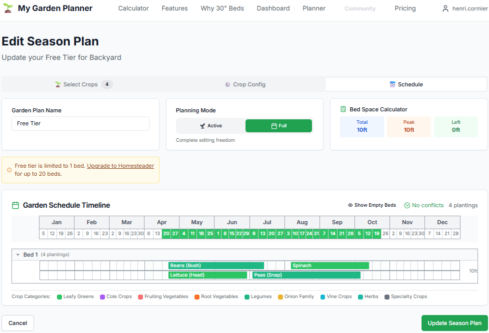 Free tier dashboard showing single bed planning interface with all features accessible