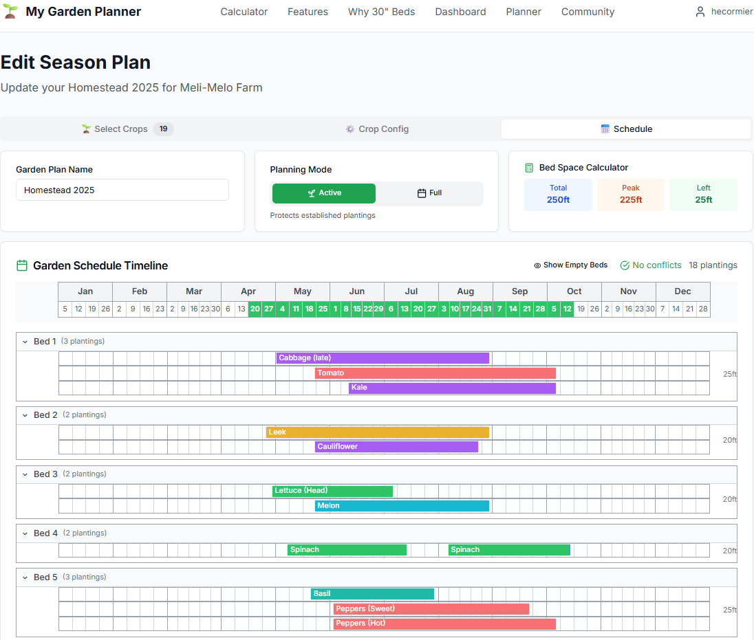 Garden Gantt chart visual timeline