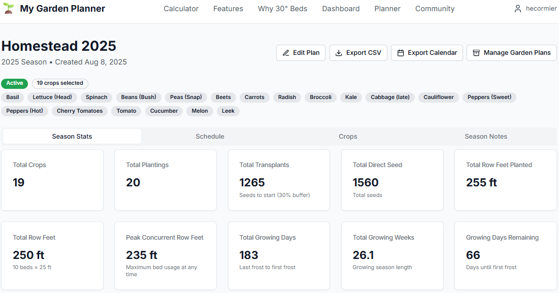 Overview dashboard with statistics and activities