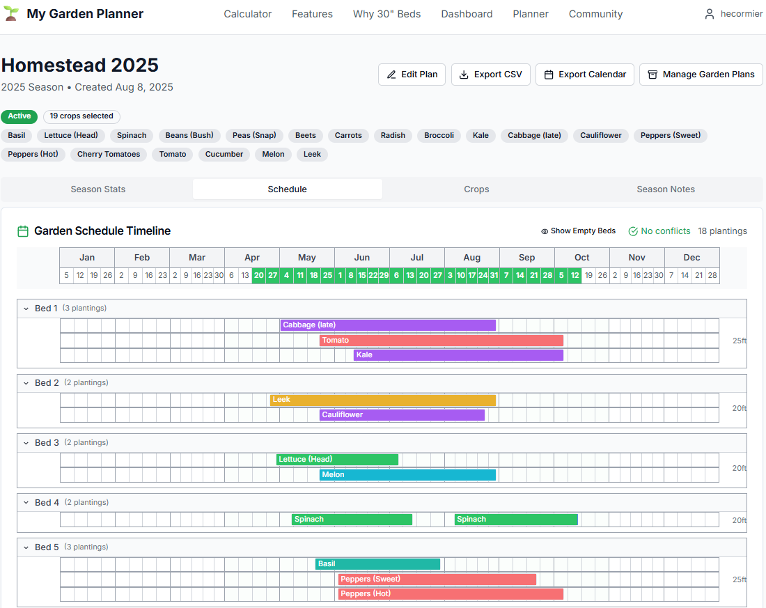 Season planner main interface with tabs